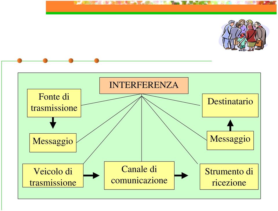 Veicolo di trasmissione Canale di