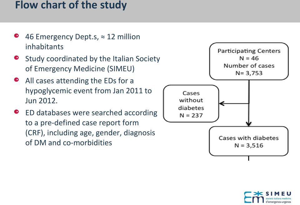 (SIMEU) All cases attending the EDs for a hypoglycemic event from Jan 2011 to Jun 2012.