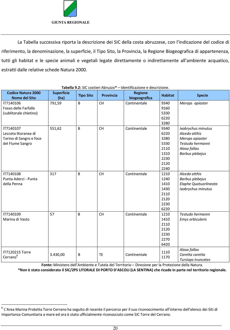 Codice Natura 2000 Nome del Sito IT7140106 Fosso delle Farfalle (sublitorale chietino) IT7140107 Lecceta litoranea di Torino di Sangro e foce del Fiume Sangro IT7140108 Punta Aderci - Punta della