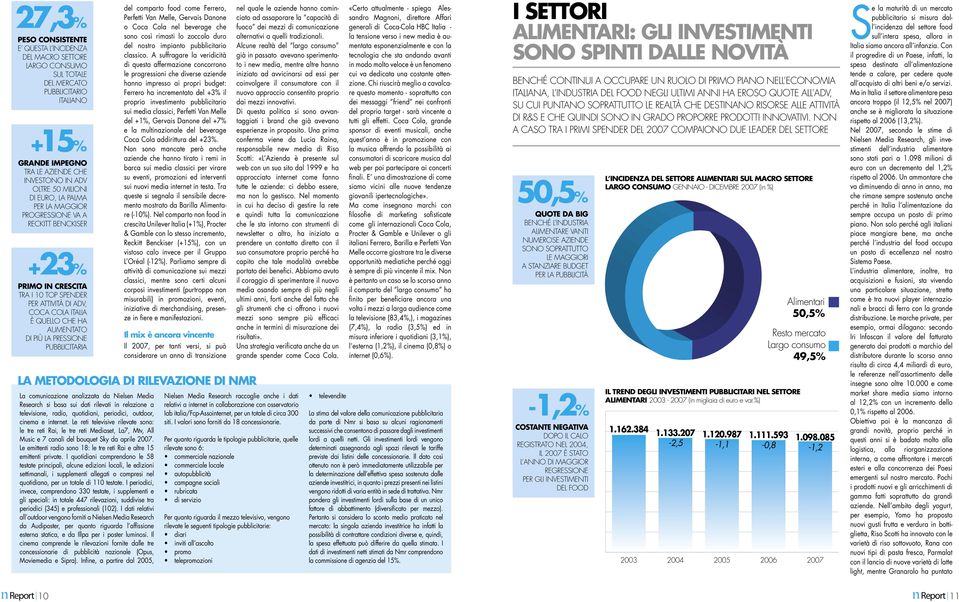 PUBBLICITARIA del comparto food come Ferrero, Perfetti Van Melle, Gervais Danone o Coca Cola nel beverage che sono così rimasti lo zoccolo duro del nostro impianto pubblicitario classico.