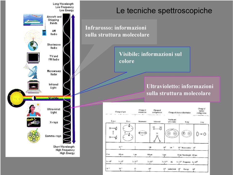 Visibile: informazioni sul colore