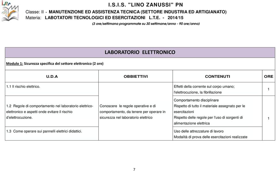 2 Regole di comportamento nel laboratorio elettrico- Conoscere le regole operative e di Rispetto di tutto il materiale assegnato per le elettronico e aspetti onde evitare il