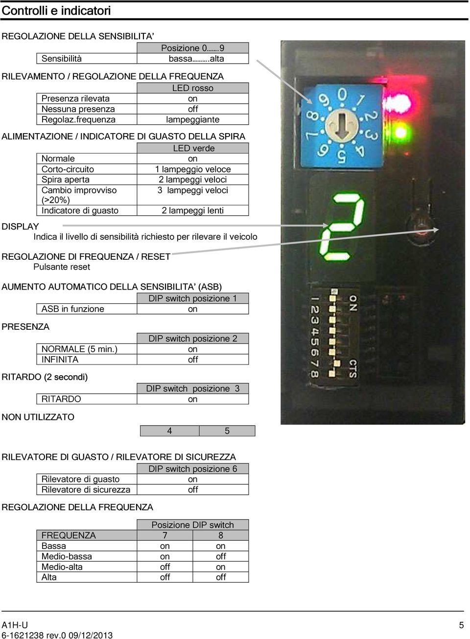 Indicatore di guasto 2 lampeggi lenti DISPLAY Indica il livello di sensibilità richiesto per rilevare il veicolo REGOLAZIONE DI FREQUENZA / RESET Pulsante reset AUMENTO AUTOMATICO DELLA SENSIBILITA