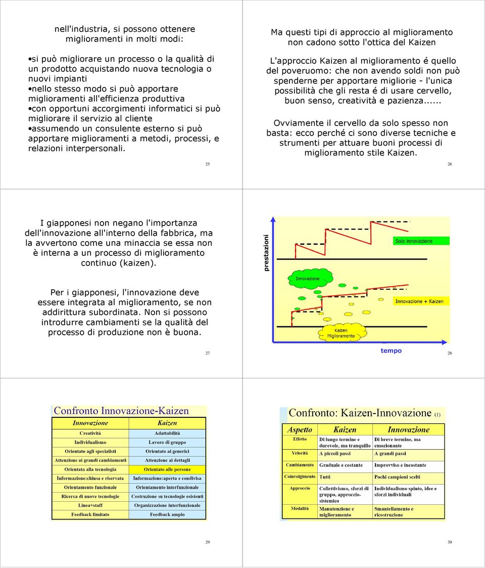 metodi, processi, e relazioni interpersonali.