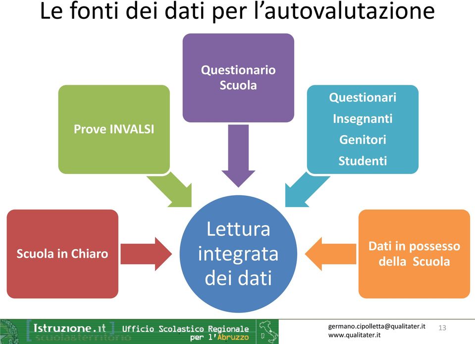 Insegnanti Genitori Studenti Scuola in Chiaro