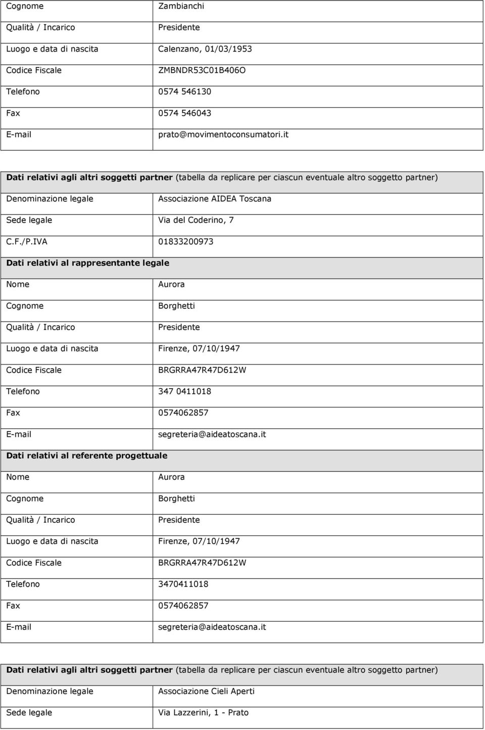 IVA 01833200973 Dati relativi al rappresentante legale Aurora Borghetti Presidente Luogo e data di nascita Firenze, 07/10/1947 BRGRRA47R47D612W Telefono 347 0411018 Fax 0574062857