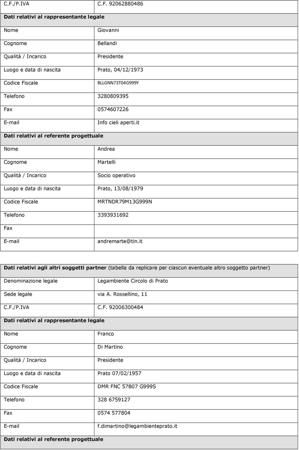 it Dati relativi agli altri soggetti partner (tabella da replicare per ciascun eventuale altro soggetto partner) Denominazione legale Legambiente Circolo di Prato Sede legale via A. Rossellino, 11 C.