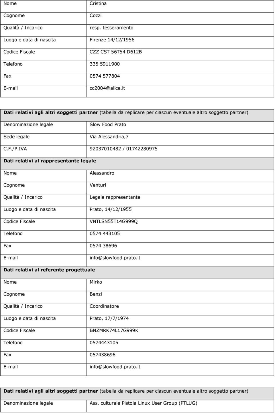 IVA 92037010482 / 01742280975 Dati relativi al rappresentante legale Alessandro Venturi Legale rappresentante Luogo e data di nascita Prato, 14/12/1955 VNTLSN55T14G999Q Telefono 0574 443105 Fax 0574