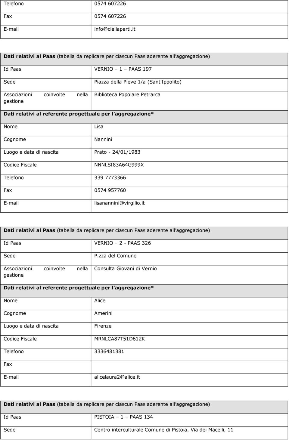 Biblioteca Popolare Petrarca Dati relativi al referente progettuale per l aggregazione* Lisa Nannini Luogo e data di nascita Prato - 24/01/1983 NNNLSI83A64G999X Telefono 339 7773366 Fax 0574 957760