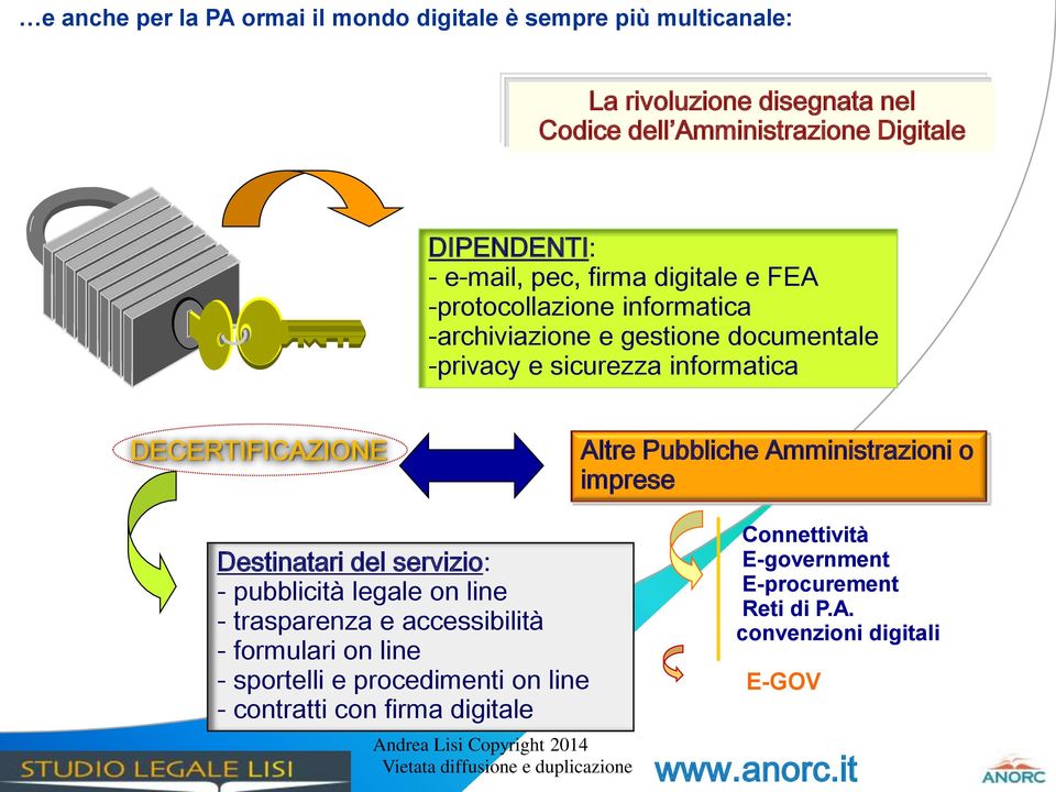 Amministrazioni o imprese Destinatari del servizio: - pubblicità legale on line - trasparenza e accessibilità - formulari on line - sportelli e procedimenti on line