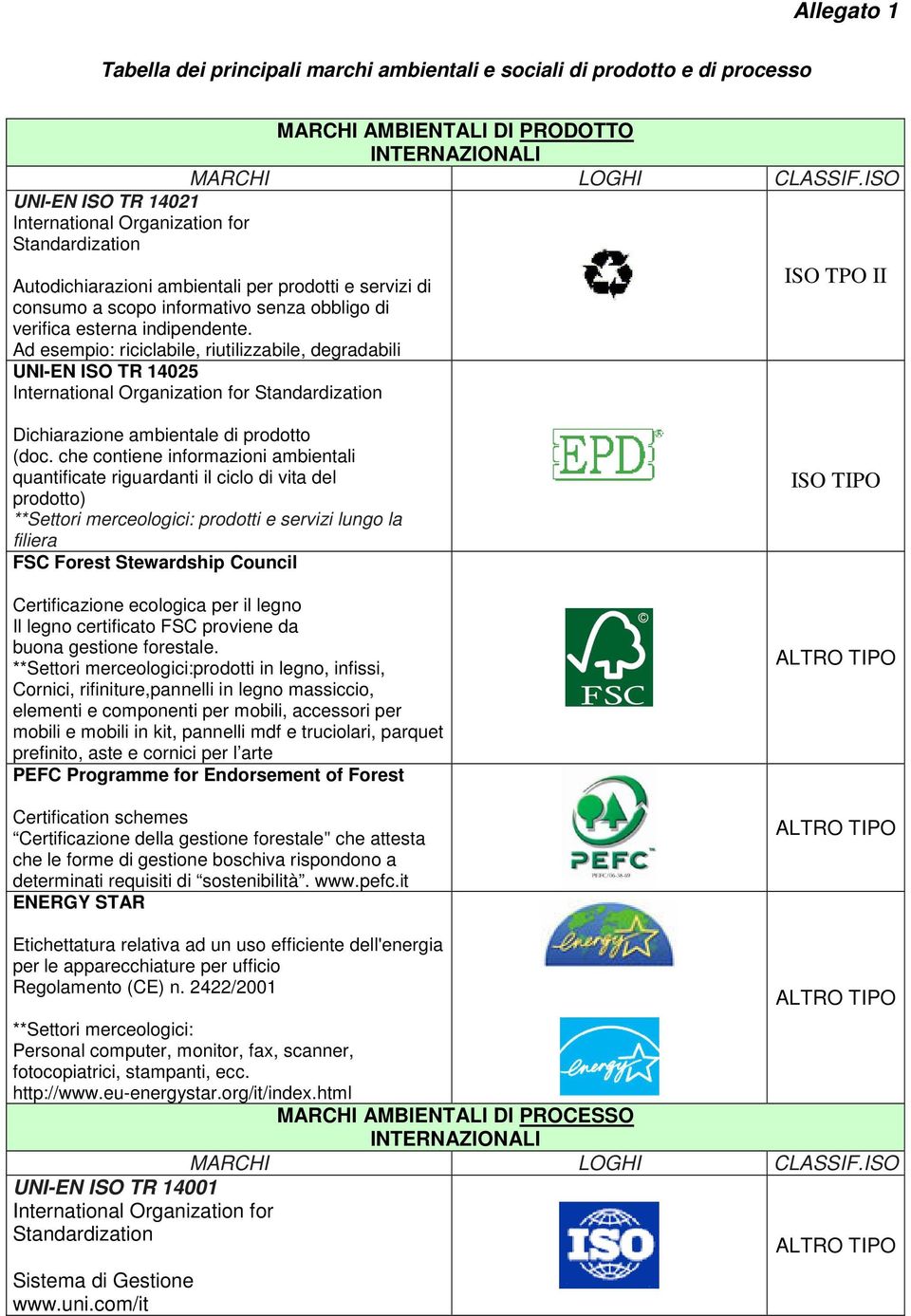 che contiene informazioni ambientali quantificate riguardanti il ciclo di vita del prodotto) **Settori merceologici: prodotti e servizi lungo la filiera FSC Forest Stewardship Council Certificazione