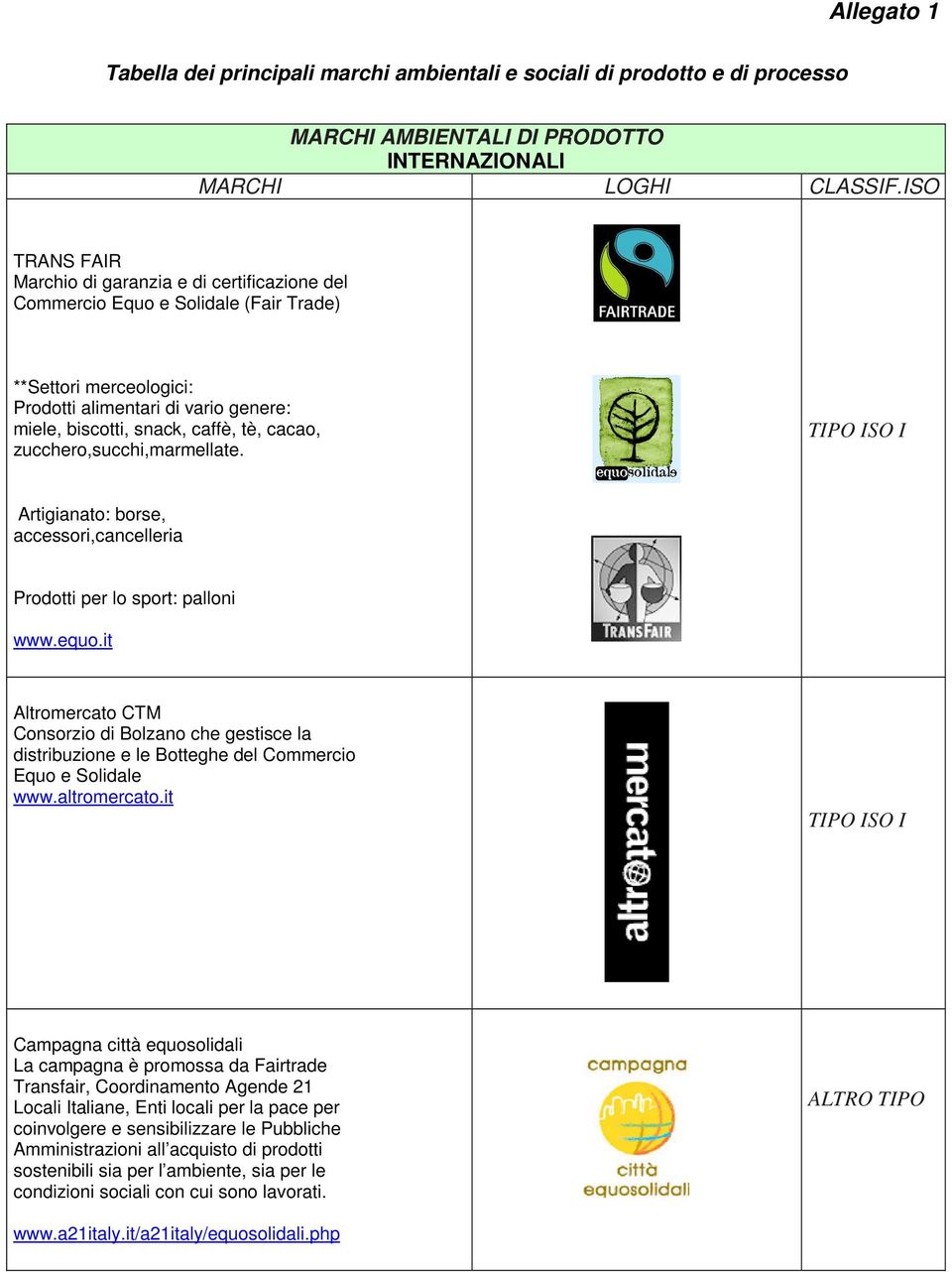 it Altromercato CTM Consorzio di Bolzano che gestisce la distribuzione e le Botteghe del Commercio Equo e Solidale www.altromercato.