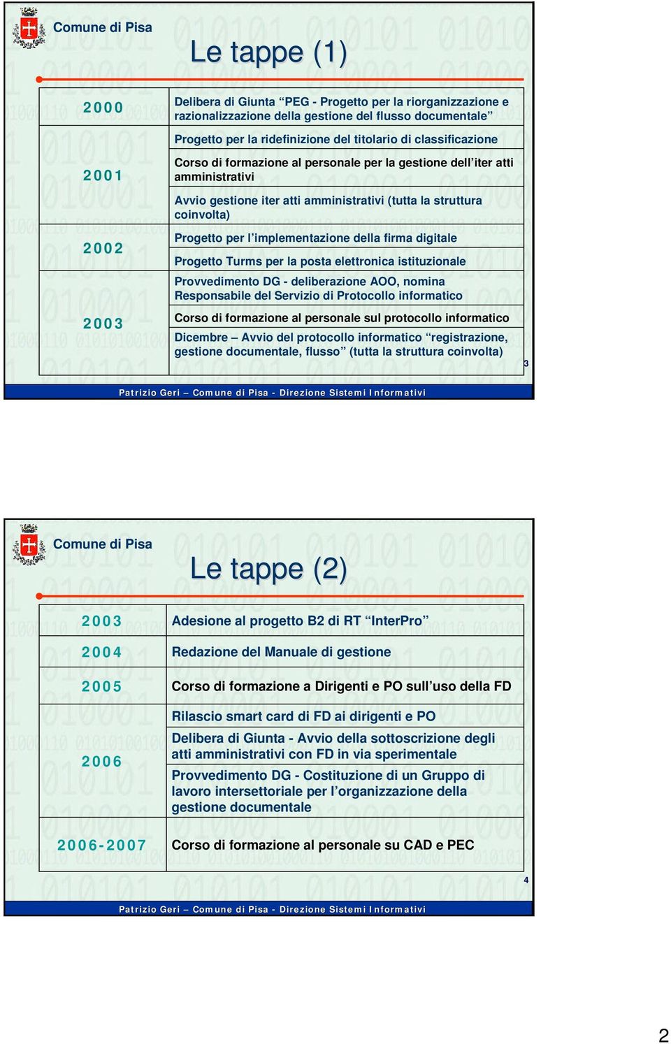 implementazione della firma digitale Progetto Turms per la posta elettronica istituzionale Provvedimento DG - deliberazione AOO, nomina Responsabile del Servizio di Protocollo informatico Corso di