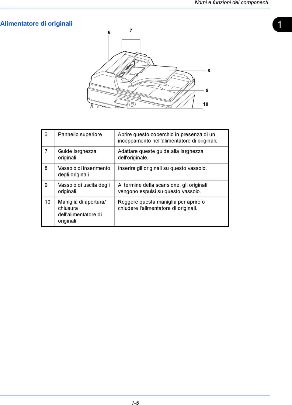 7 Guide larghezza originali 8 Vassoio di inserimento degli originali 9 Vassoio di uscita degli originali 10 Maniglia di apertura/ chiusura