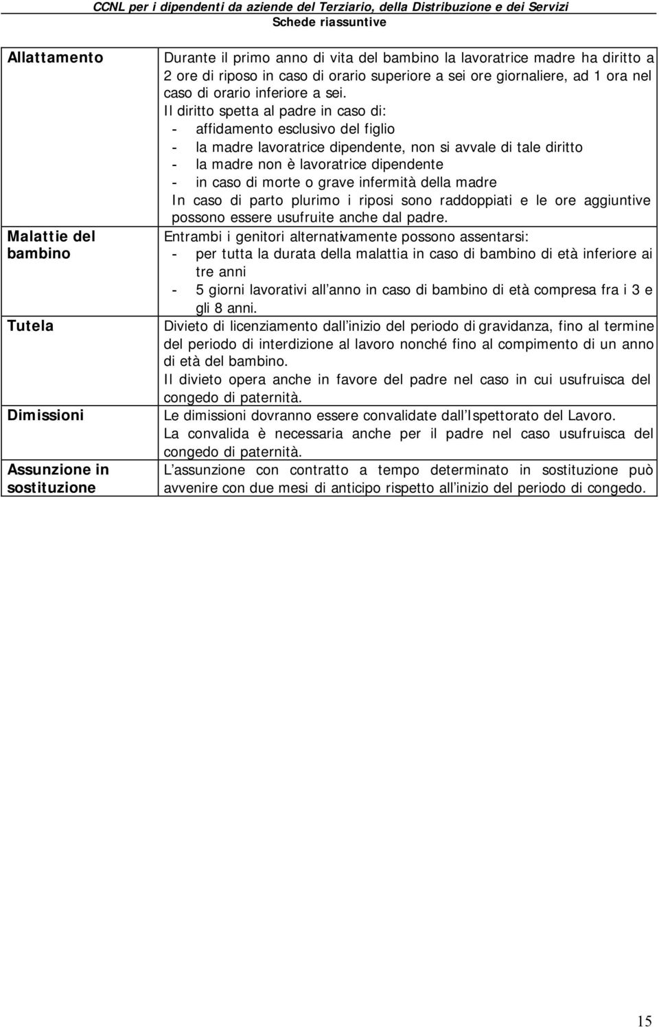 Il diritto spetta al padre in caso di: - affidamento esclusivo del figlio - la madre lavoratrice dipendente, non si avvale di tale diritto - la madre non è lavoratrice dipendente - in caso di morte o