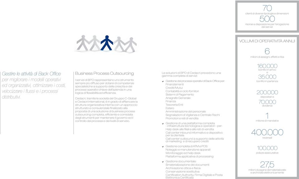 Business Process Outsourcing I servizi di BPO rappresentano uno strumento sempre più diffuso per dotarsi di competenze specialistiche a supporto della crescita e dei processi operativi chiave dell