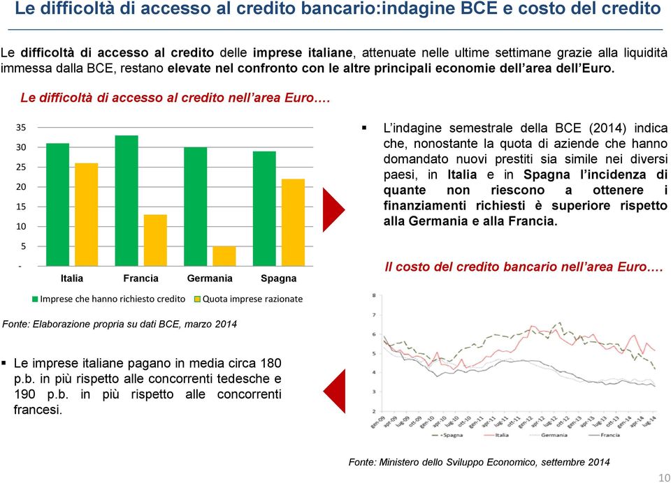 35 30 25 20 15 10 5 - Italia Francia Germania Spagna L indagine semestrale della BCE (2014) indica che, nonostante la quota di aziende che hanno domandato nuovi prestiti sia simile nei diversi paesi,