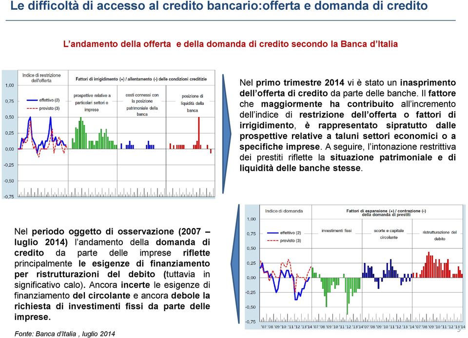 Il fattore che maggiormente ha contribuito all incremento dell indice di restrizione dell offerta o fattori di irrigidimento, è rappresentato sipratutto dalle prospettive relative a taluni settori