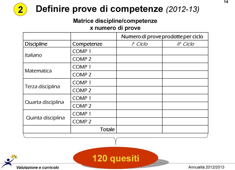 disciplina Quarta disciplina Quinta disciplina Matrice discipline/competenze x