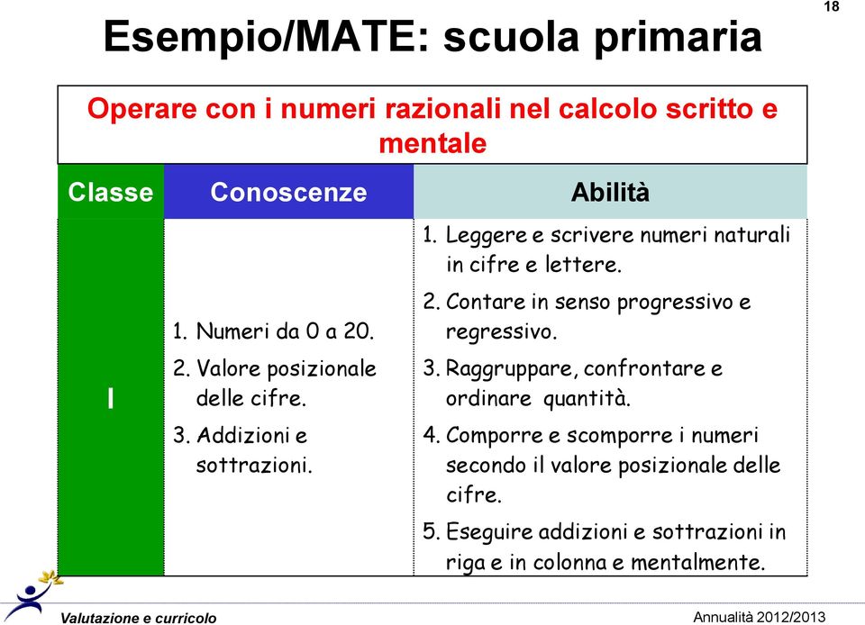 Leggere e scrivere numeri naturali in cifre e lettere. 2. Contare in senso progressivo e regressivo. 3.