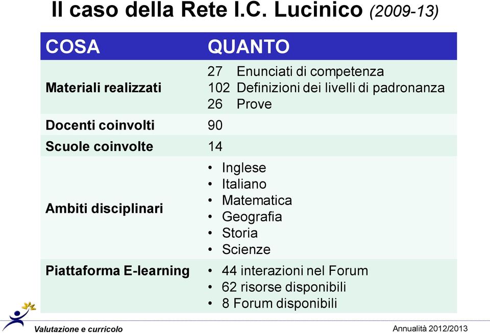 Ambiti disciplinari Piattaforma E-learning QUANTO 27 Enunciati di competenza 102