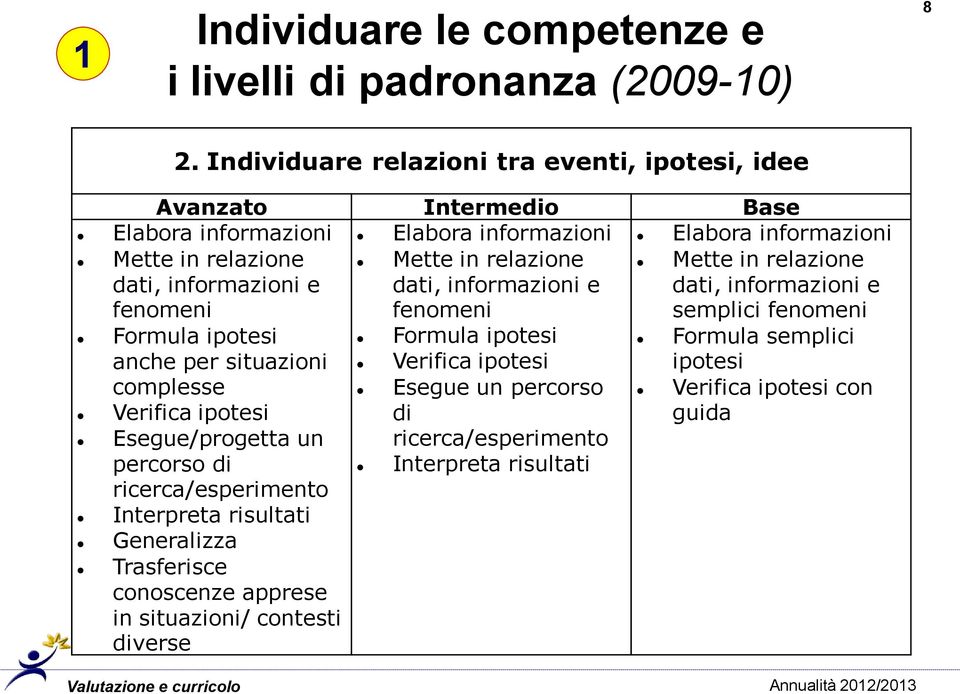 in relazione dati, informazioni e dati, informazioni e dati, informazioni e fenomeni fenomeni semplici fenomeni Formula ipotesi anche per situazioni complesse Verifica ipotesi