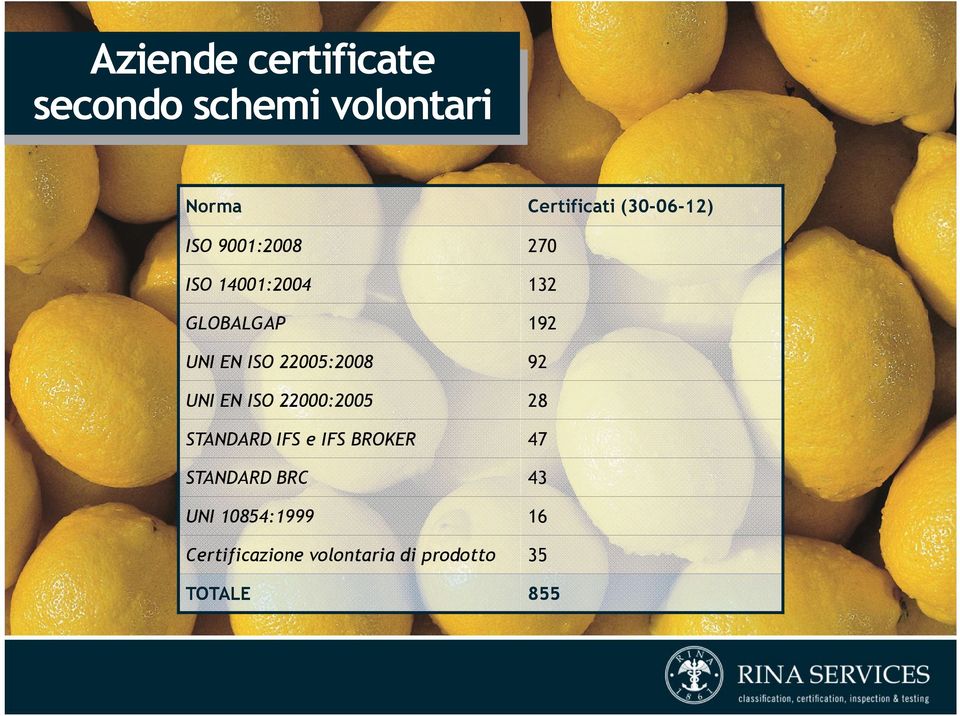 22005:2008 92 UNI EN ISO 22000:2005 28 STANDARD IFS e IFS BROKER 47