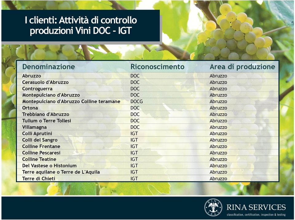 Abruzzo Tullum o Terre Tollesi DOC Abruzzo Villamagna DOC Abruzzo Colli Aprutini IGT Abruzzo Colli del Sangro IGT Abruzzo Colline Frentane IGT Abruzzo Colline