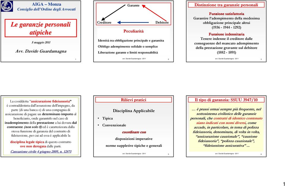 Distinzione tra garanzie personali Funzione satisfattoria Garantire l adempimento della medesima obbligazione principale altrui (1936-1944 - 1292) Funzione indennitaria Tenere indenne il creditore