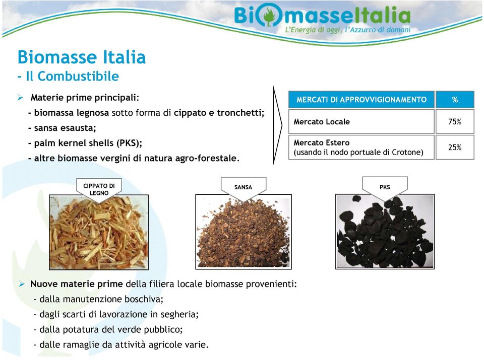 MERCATI DI APPROVVIGIONAMENTO % Mercato Locale Mercato Estero (usando il nodo portuale di Crotone) 75% 25% CIPPATO DI LEGNO SANSA PKS Nuove