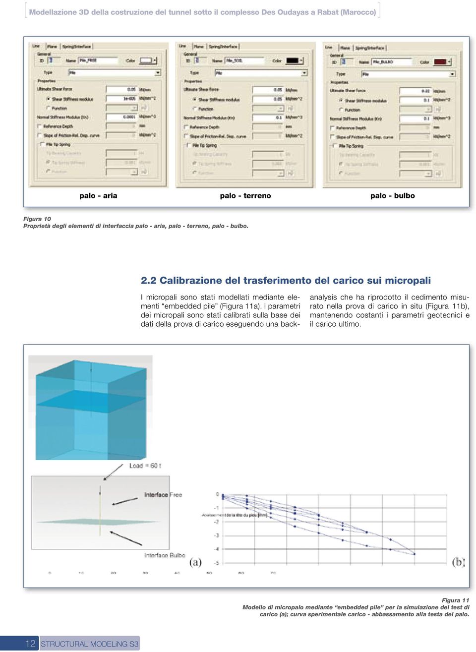 I parametri dei micropali sono stati calibrati sulla base dei dati della prova di carico eseguendo una backanalysis che ha riprodotto il cedimento misurato nella prova di carico in situ (Figura 11b),