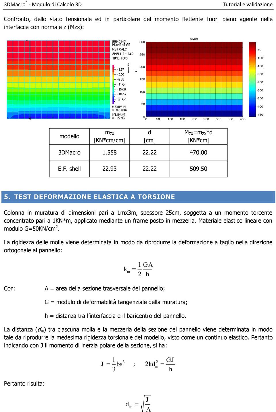 TEST DEFORMAZIONE ELASTICA A TORSIONE Colonna in muratura di dimensioni pari a 1mx3m, spessore 25cm, soggetta a un momento torcente concentrato pari a 1KN*m, applicato mediante un frame posto in