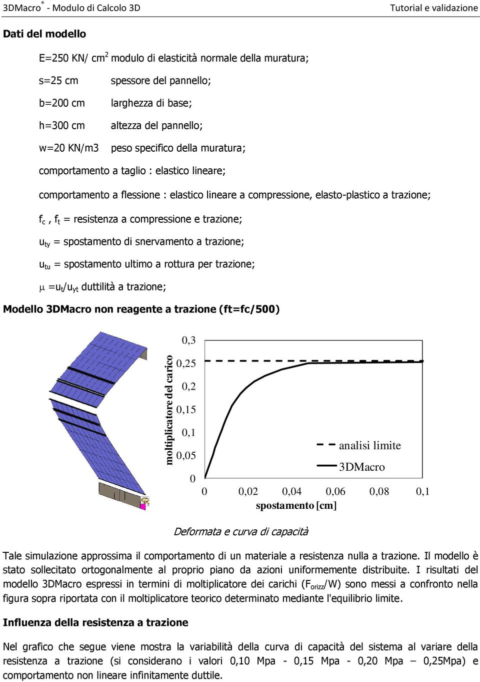 f t = resistenza a compressione e trazione; u ty = spostamento di snervamento a trazione; u tu = spostamento ultimo a rottura per trazione; =u t /u yt duttilità a trazione; Modello 3DMacro non