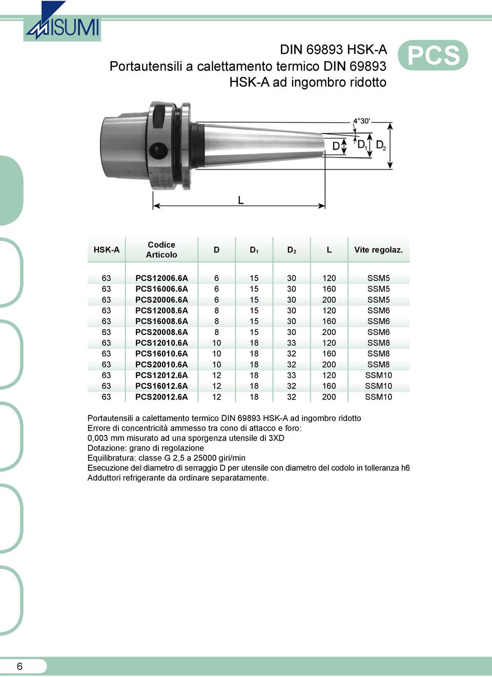 6A 10 18 32 160 SSM8 63 PCS20010.6A 10 18 32 200 SSM8 63 PCS12012.6A 12 18 33 120 SSM10 63 PCS16012.6A 12 18 32 160 SSM10 63 PCS20012.