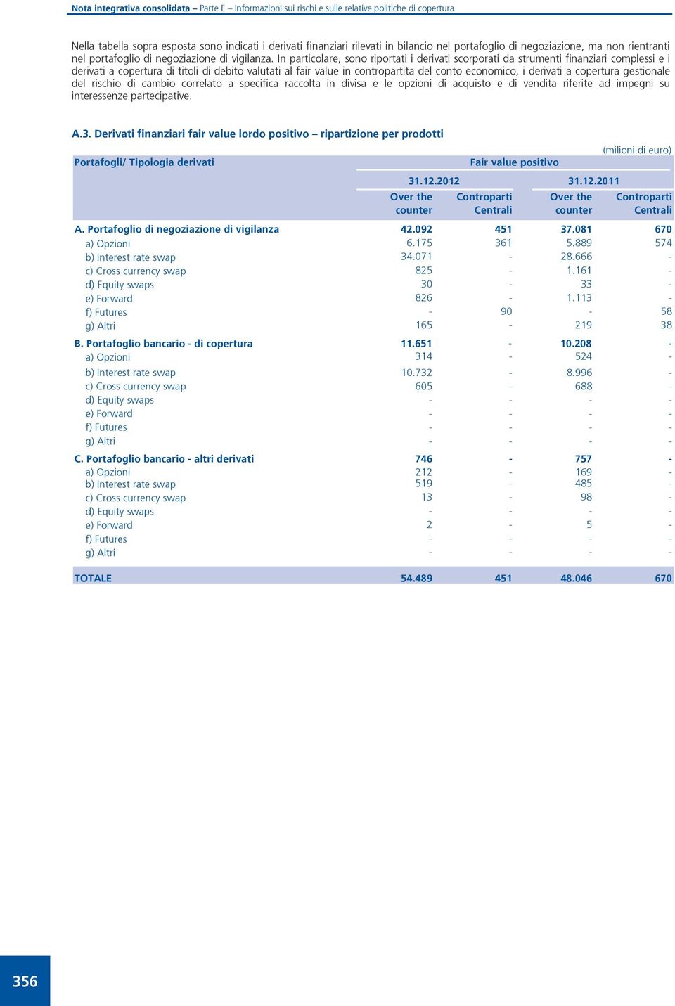 derivati a copertura gestionale del rischio di cambio correlato a specifica raccolta in divisa e le opzioni di acquisto e di vendita riferite ad impegni su interessenze partecipative. A.3.