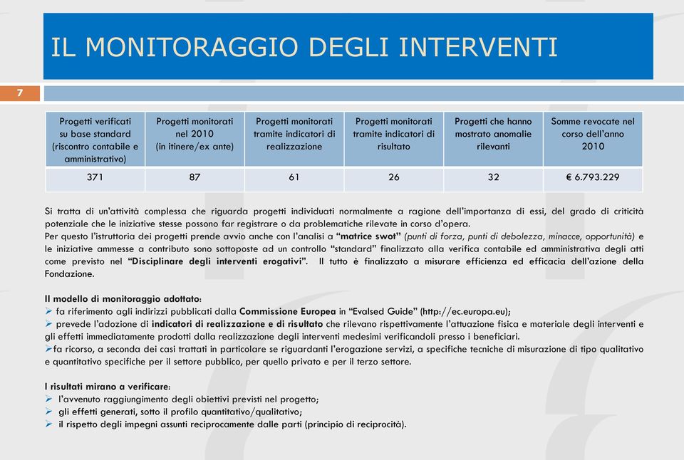 229 Si tratta di un attività complessa che riguarda progetti individuati normalmente a ragione dell importanza di essi, del grado di criticità potenziale che le iniziative stesse possono far