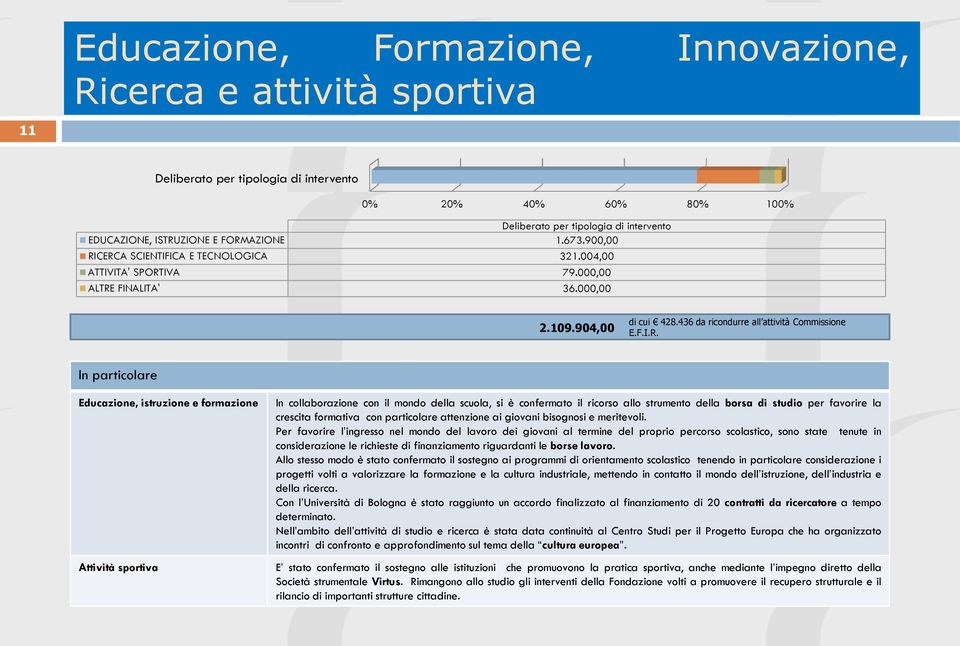 In particolare Educazione, istruzione e formazione Attività sportiva In collaborazione con il mondo della scuola, si è confermato il ricorso allo strumento della borsa di studio per favorire la