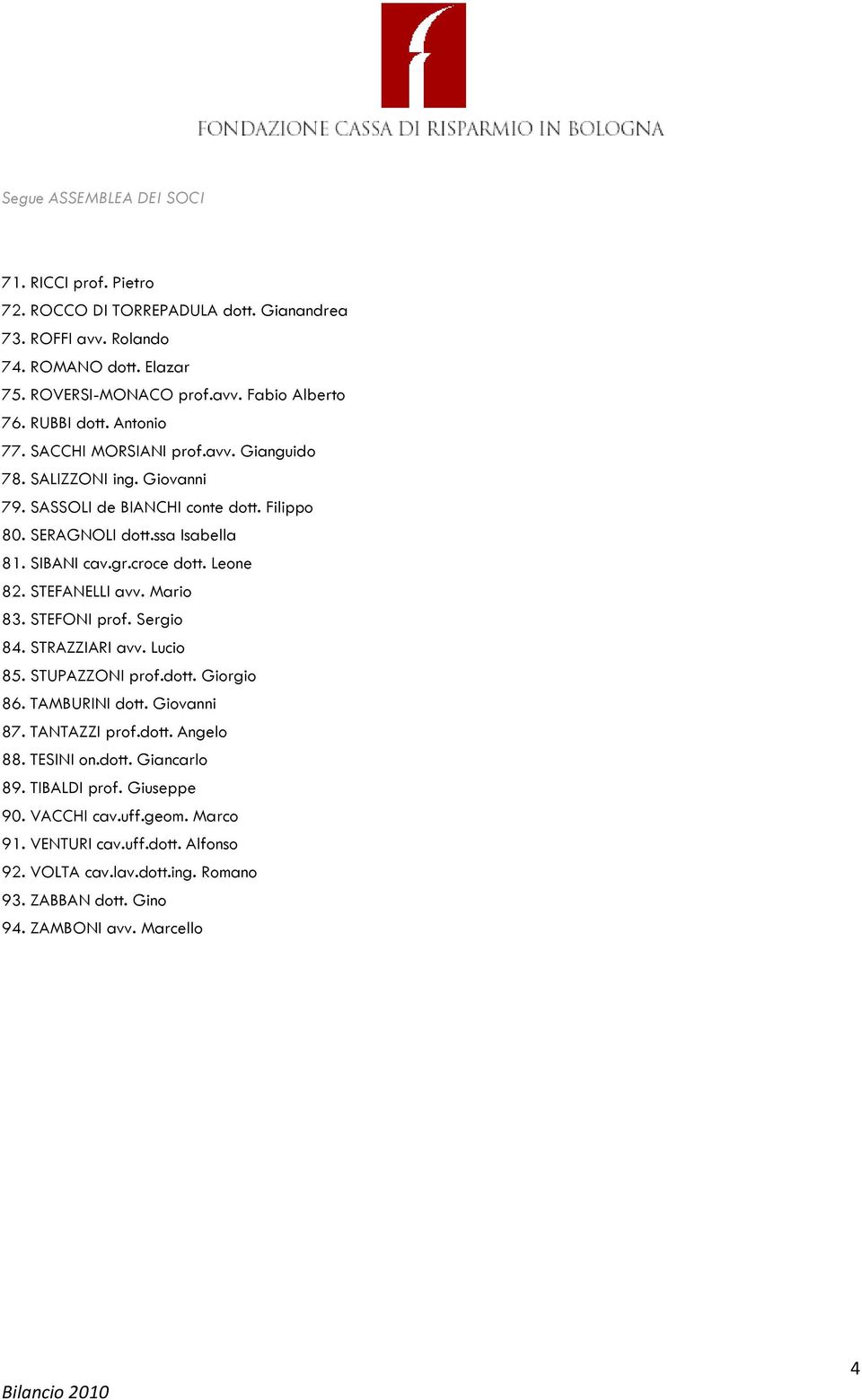 croce dott. Leone 82. STEFANELLI avv. Mario 83. STEFONI prof. Sergio 84. STRAZZIARI avv. Lucio 85. STUPAZZONI prof.dott. Giorgio 86. TAMBURINI dott. Giovanni 87. TANTAZZI prof.dott. Angelo 88.