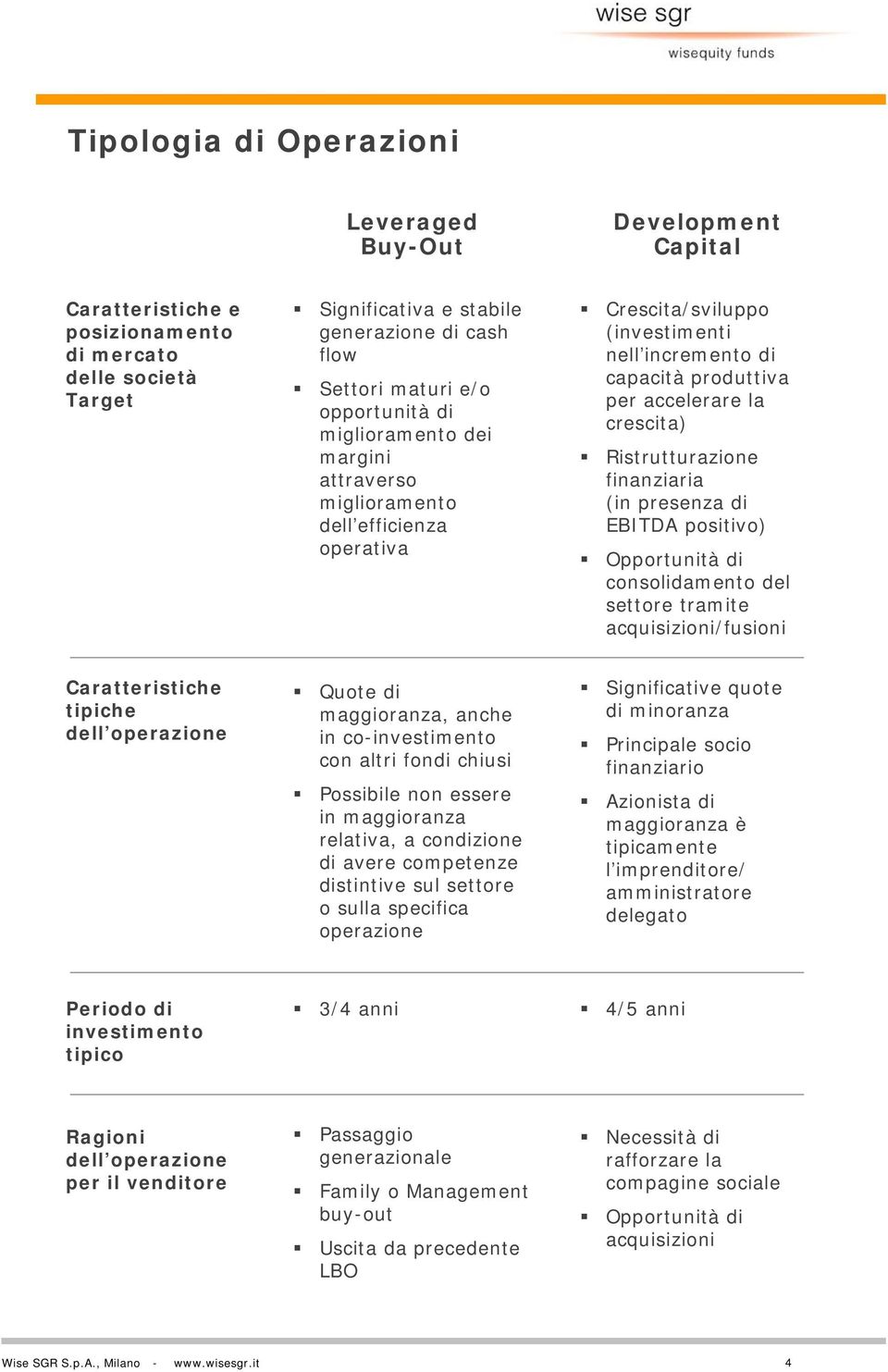 Ristrutturazione finanziaria (in presenza di EBITDA positivo) Opportunità di consolidamento del settore tramite acquisizioni/fusioni Caratteristiche tipiche dell operazione Quote di maggioranza,