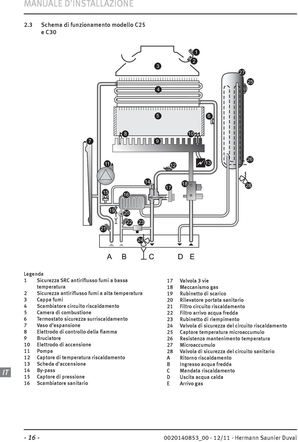 controllo della fiamma 9 Bruciatore 10 Elettrodo di accensione 11 Pompa 12 Captore di temperatura riscaldamento 13 Scheda d'accensione 14 By-pass 15 Captore di pressione 16 Scambiatore sanitario 17