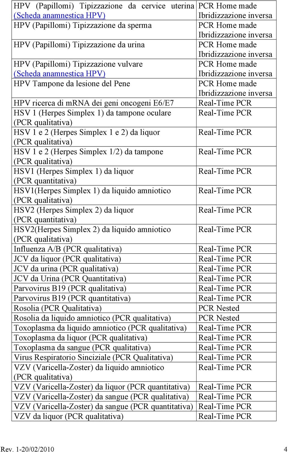Simplex 1/2) da tampone HSV1 (Herpes Simplex 1) da liquor HSV1(Herpes Simplex 1) da liquido amniotico HSV2 (Herpes Simplex 2) da liquor HSV2(Herpes Simplex 2) da liquido amniotico Influenza A/B JCV