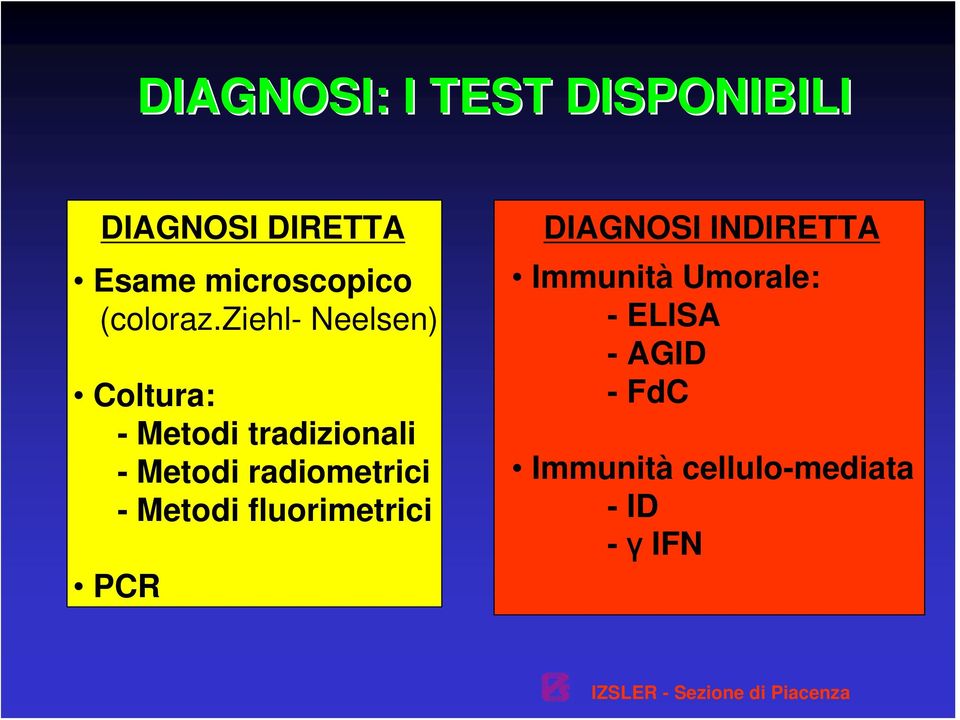 ziehl- Neelsen) Coltura: - Metodi tradizionali - Metodi