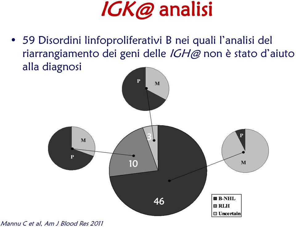 geni delle IGH@ non è stato d aiuto alla