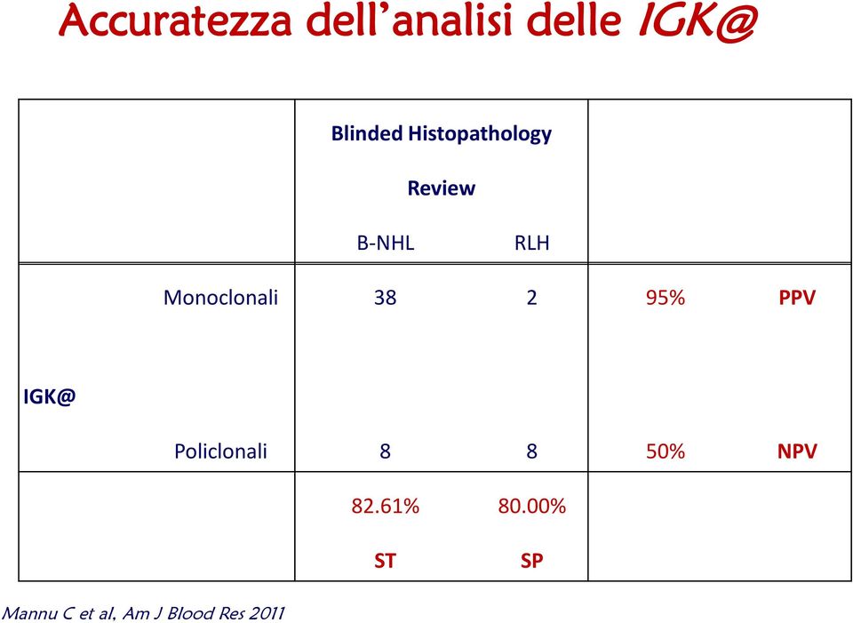 38 2 95% PPV IGK@ Policlonali 8 8 50% NPV 82.