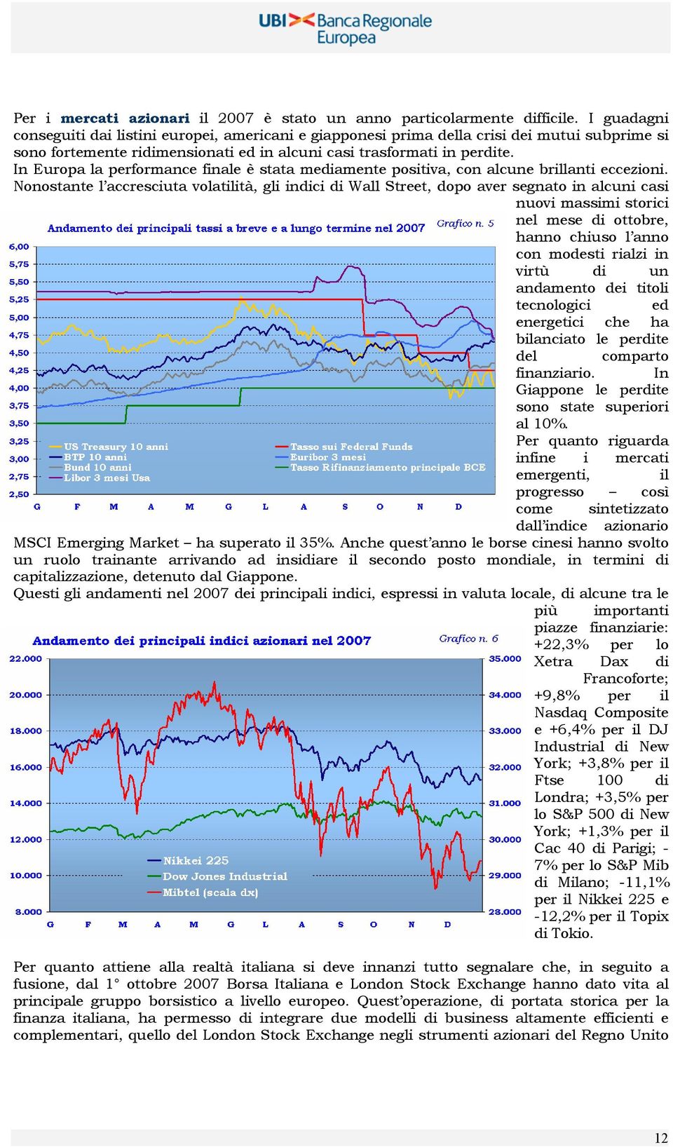 In Europa la performance finale è stata mediamente positiva, con alcune brillanti eccezioni.