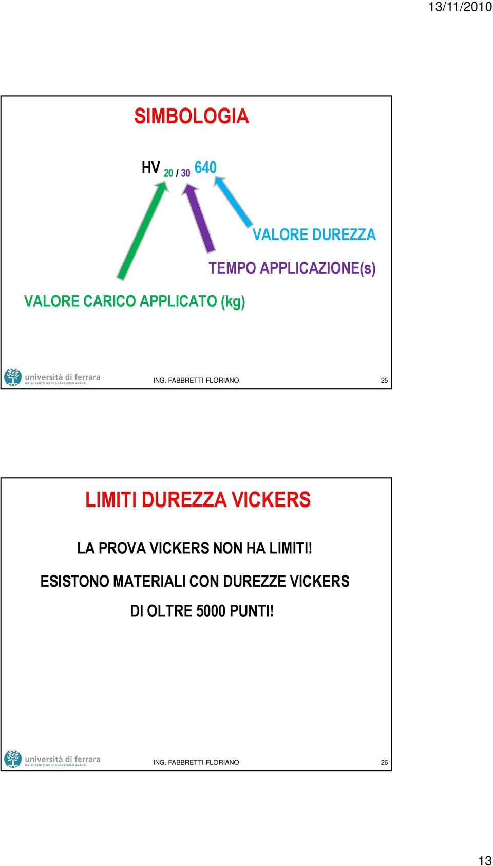 FABBRETTI FLORIANO 25 LIMITI DUREZZA VICKERS LA PROVA VICKERS NON