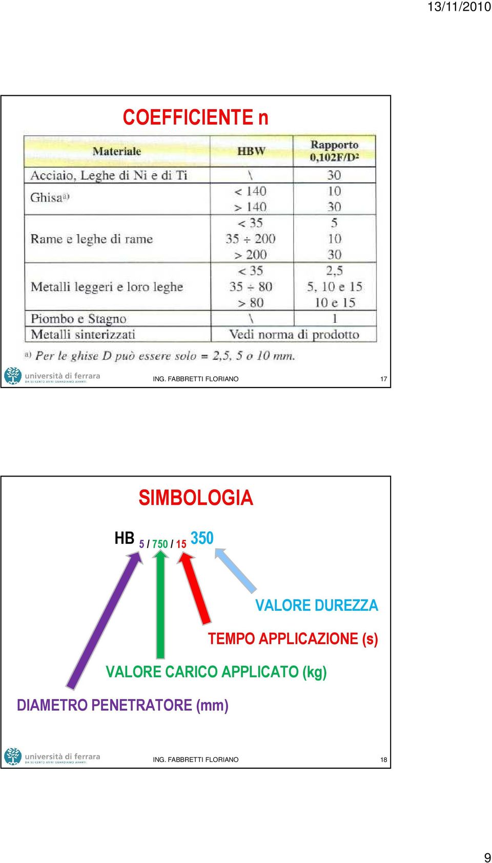 350 VALORE DUREZZA TEMPO APPLICAZIONE (s) VALORE