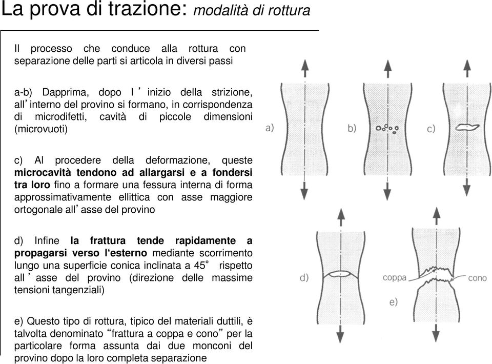 fino a formare una fessura interna di forma approssimativamente ellittica con asse maggiore ortogonale all asse del provino d) Infine la frattura tende rapidamente a propagarsi verso l esterno