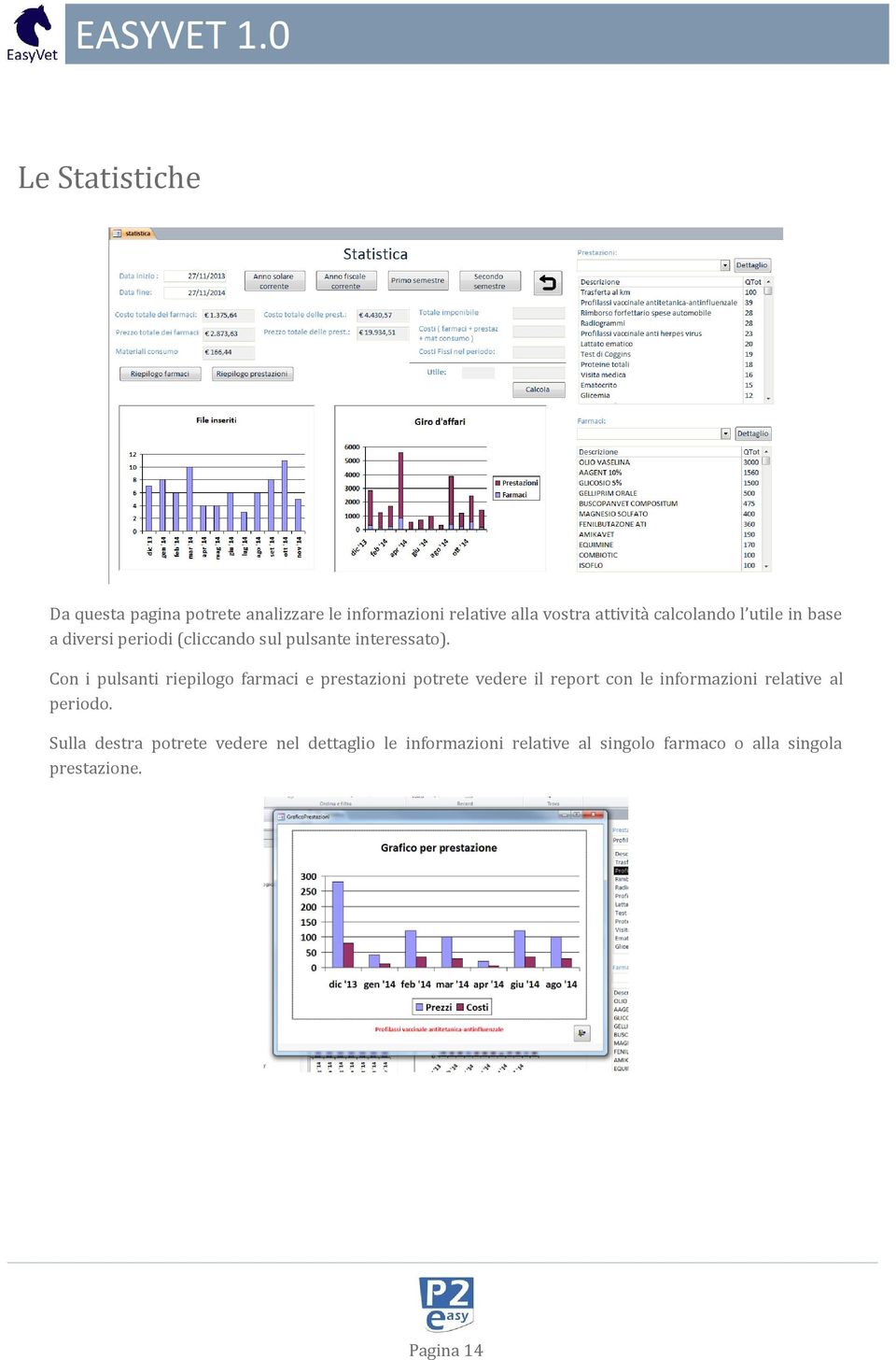 Con i pulsanti riepilogo farmaci e prestazioni potrete vedere il report con le informazioni relative al