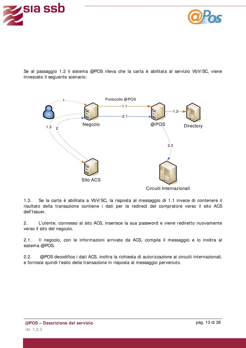 1 invece di contenere il risultato della transazione contiene i dati per la redirect del compratore verso il sito ACS dell Issuer. 2.